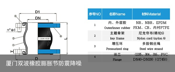 橡胶软接头（tóu）